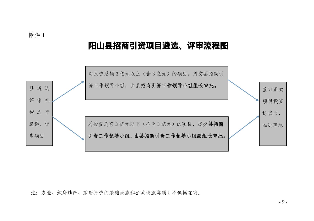 2020.12.31.陽工信〔2020〕83號：陽山縣工業(yè)和信息化局關(guān)于印發(fā)陽山縣招商引資項目遴選評審辦法（試行）的通知（電子章）-9.jpg