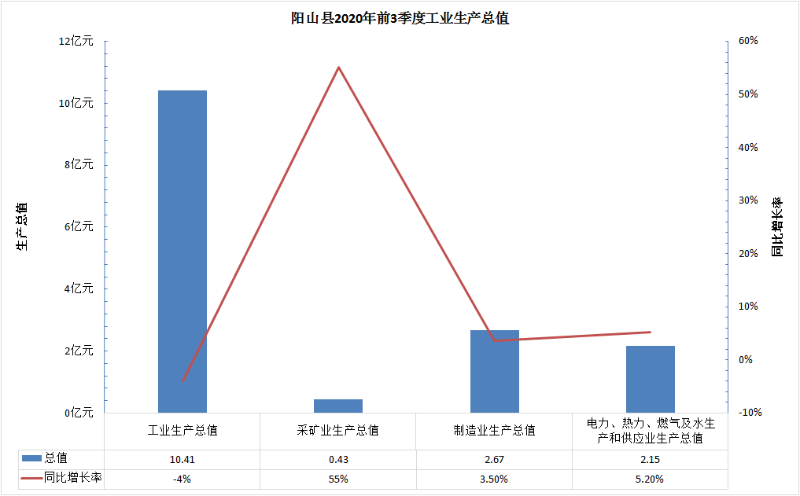 工業(yè)生產(chǎn)產(chǎn)值.png