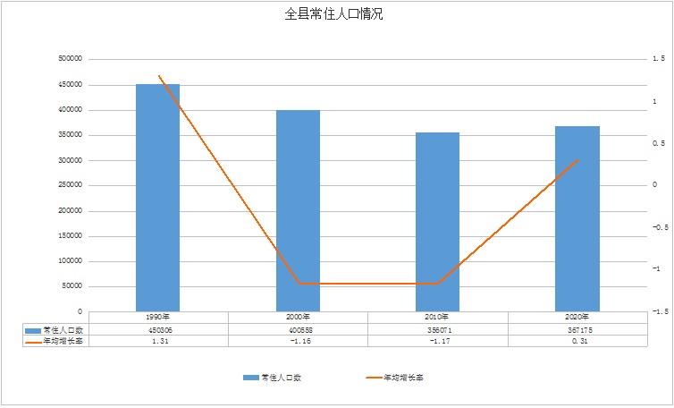 人口普查1.jpg