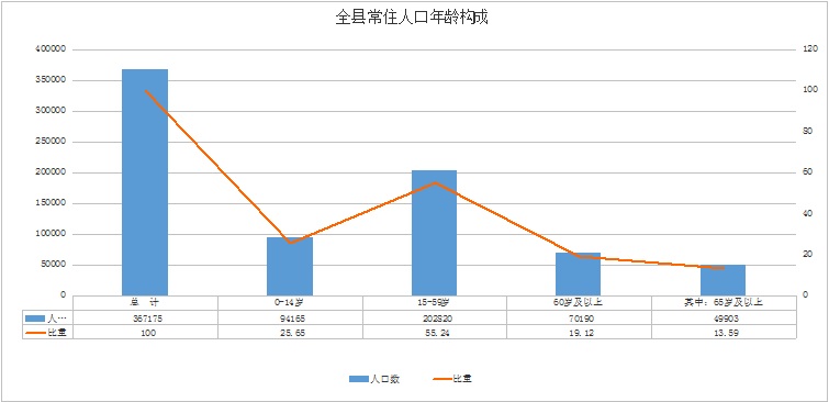 人口普查4-1.jpg